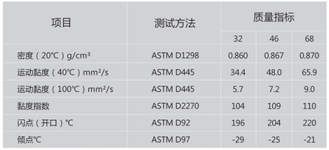 无灰抗磨液压油.png