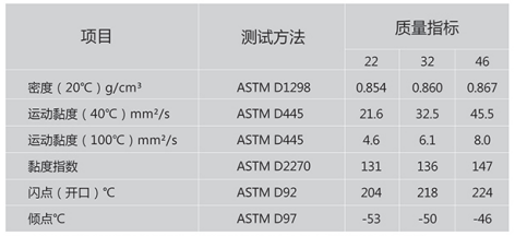 合成抗磨液压油.png