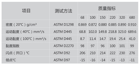 重负荷工业齿轮油.png