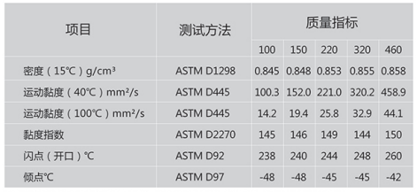 重负荷合成工业齿轮油.png