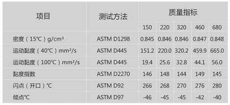蜗轮蜗杆合成齿轮油.png