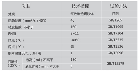 水乙二醇抗燃液压油.png