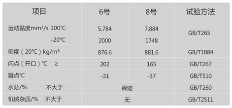 液力传动油.png
