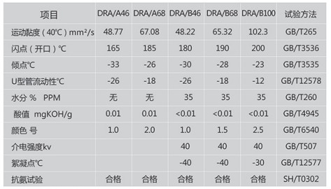 DRA系列冷冻机油.png