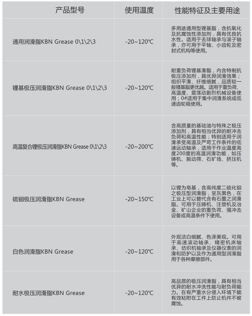 工业润滑脂1.png