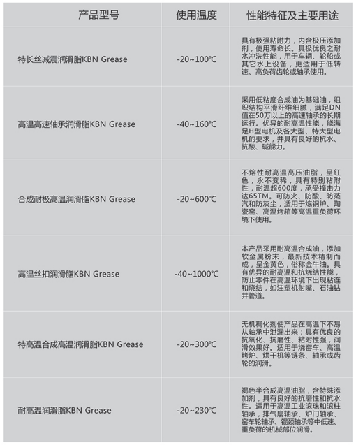 工业润滑脂2.png