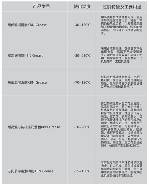 工业润滑脂3.png