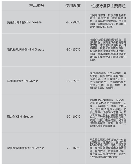 工业润滑脂4.png